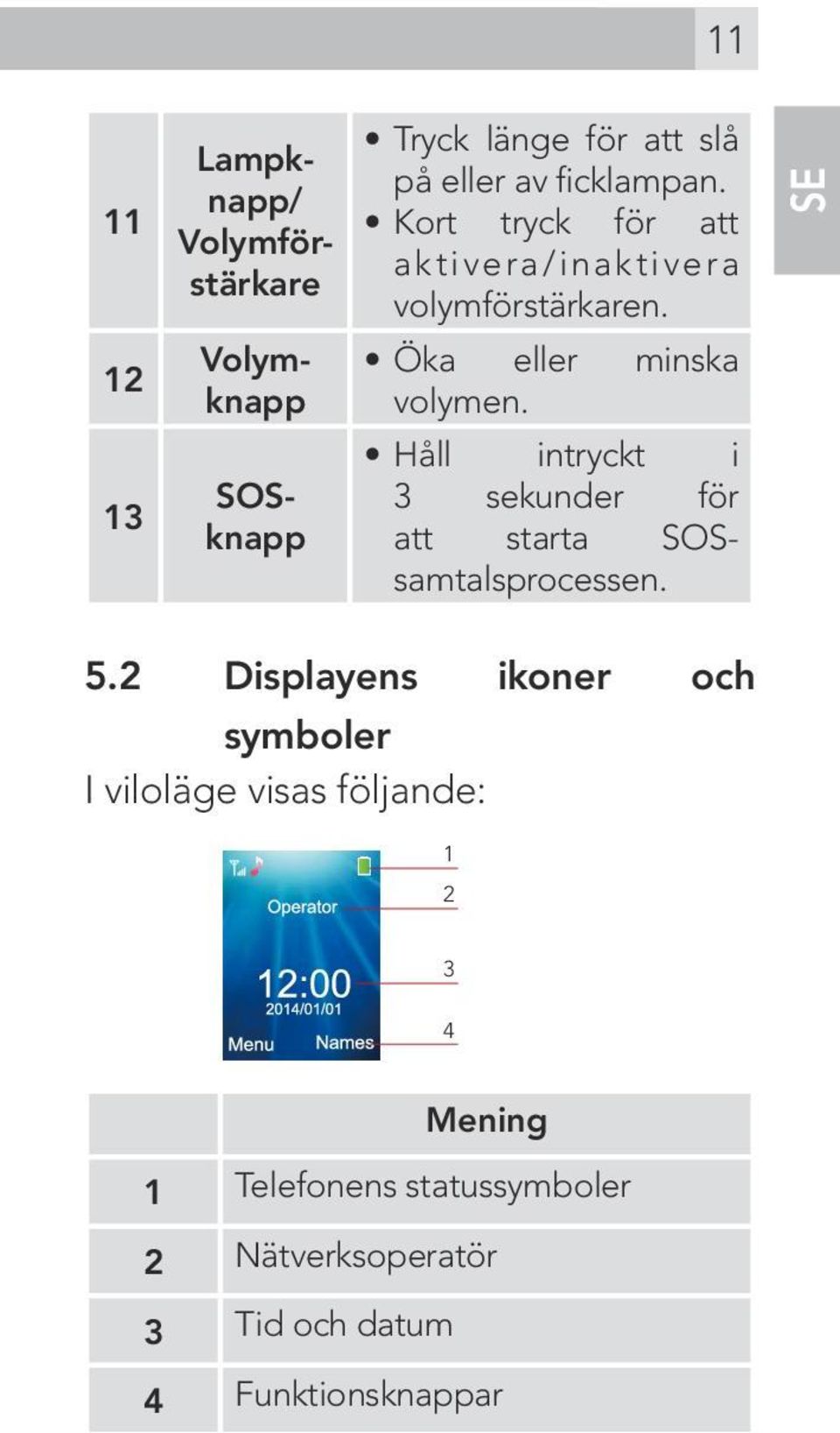 Håll intryckt i 3 sekunder för att starta SOSsamtalsprocessen. SE 5.