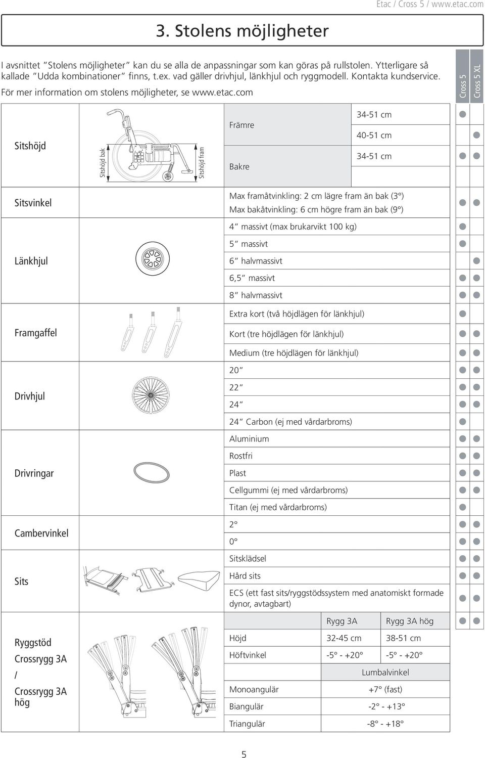 com Cross Cross XL Sitshöjd Sitshöjd bak Sitshöjd fram Främre Bakre 34- cm 40- cm 34- cm Sitsvinkel Max framåtvinkling: 2 cm lägre fram än bak (3 ) Max bakåtvinkling: 6 cm högre fram än bak (9 ) 4