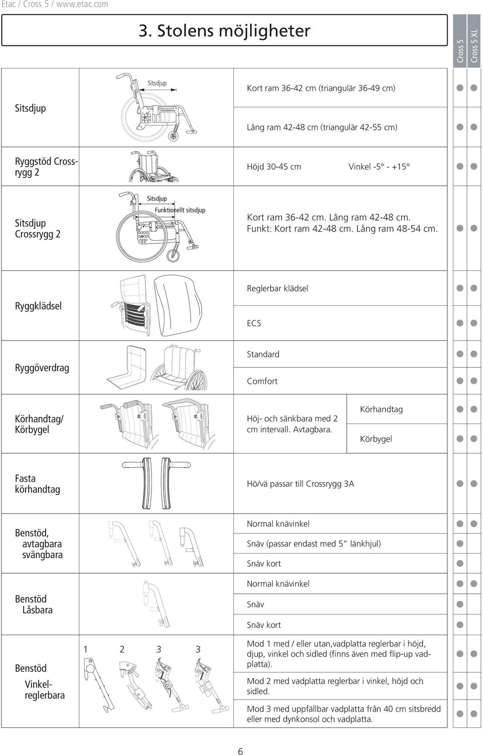 Ryggklädsel Reglerbar klädsel ECS Ryggöverdrag Standard Comfort Körhandtag/ Körbygel Höj- och sänkbara med 2 cm intervall. Avtagbara.