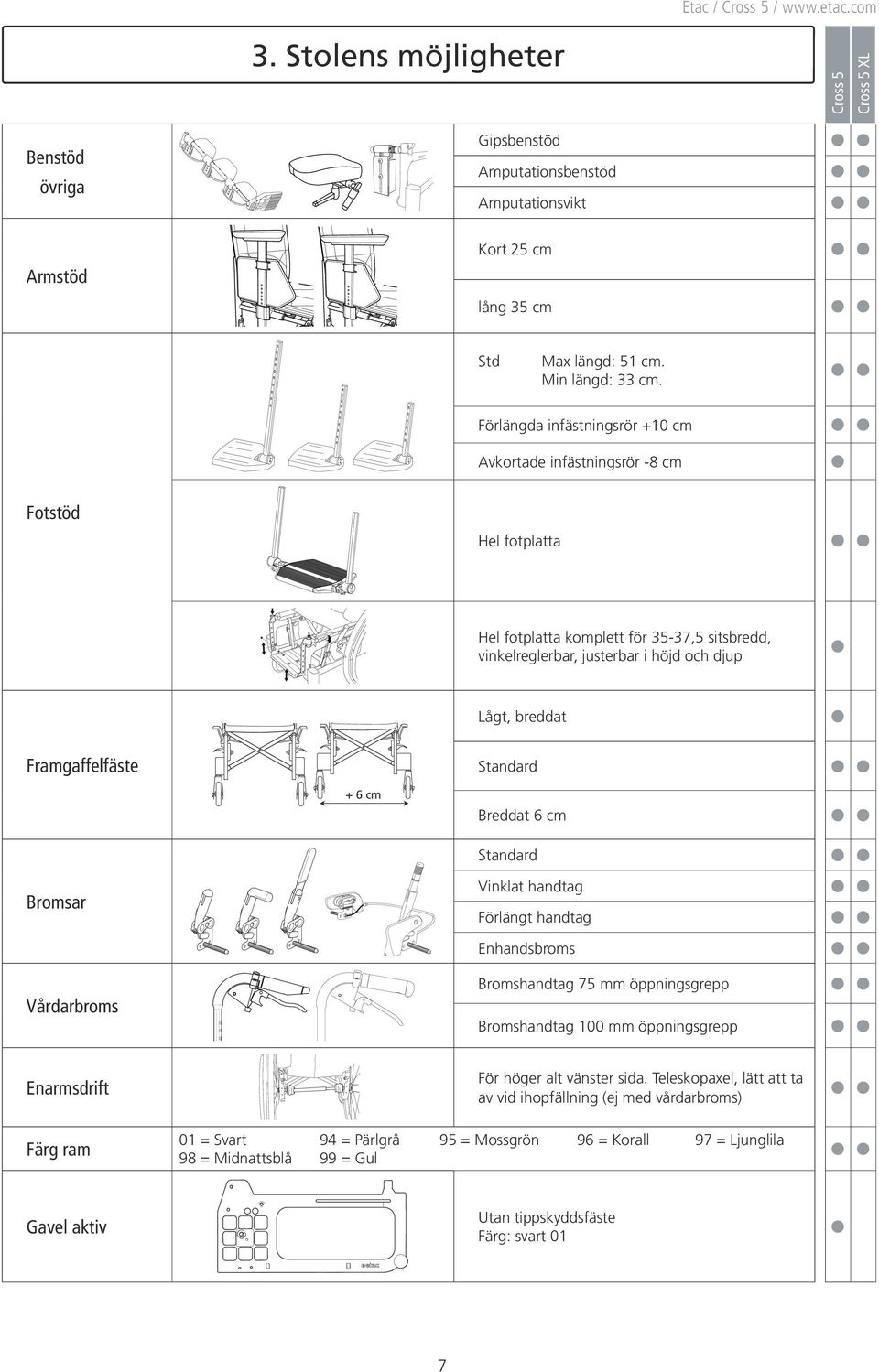 Framgaffelfäste Standard + 6 cm Breddat 6 cm Standard Bromsar Vinklat handtag Förlängt handtag Enhandsbroms Vårdarbroms Bromshandtag 7 mm öppningsgrepp Bromshandtag 00 mm öppningsgrepp Enarmsdrift