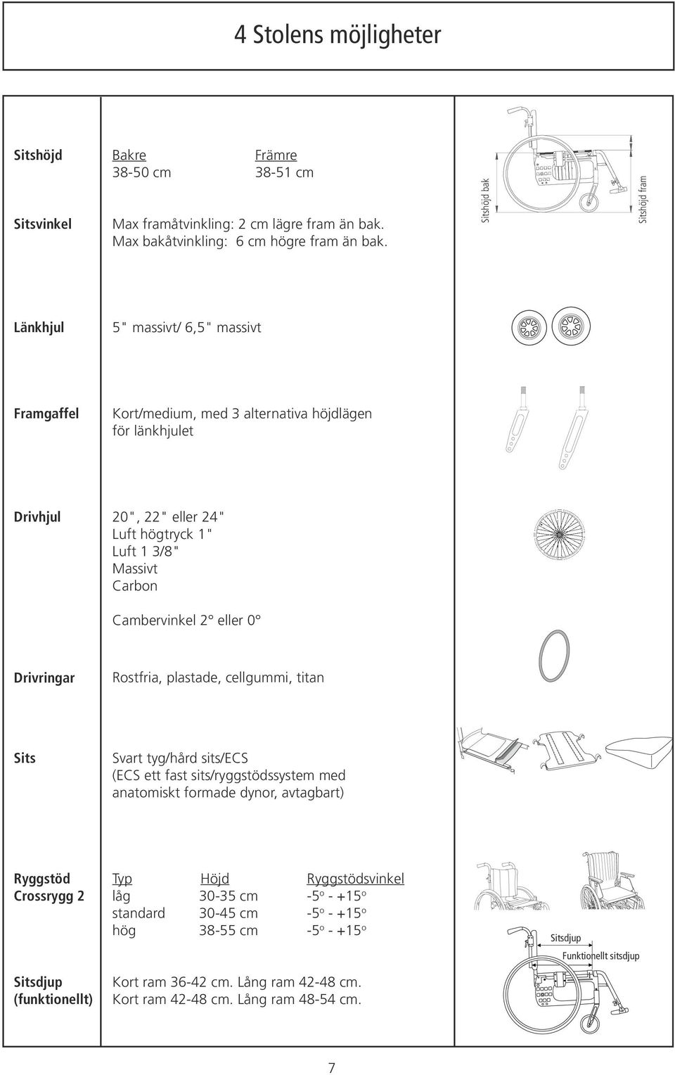 Cambervinkel 2 eller 0 8: 6 Sittsdjup Drivringar Rostfria, plastade, cellgummi, titan Sits Svart tyg/hård sits/ecs (ECS ett fast sits/ryggstödssystem med anatomiskt formade dynor, avtagbart)