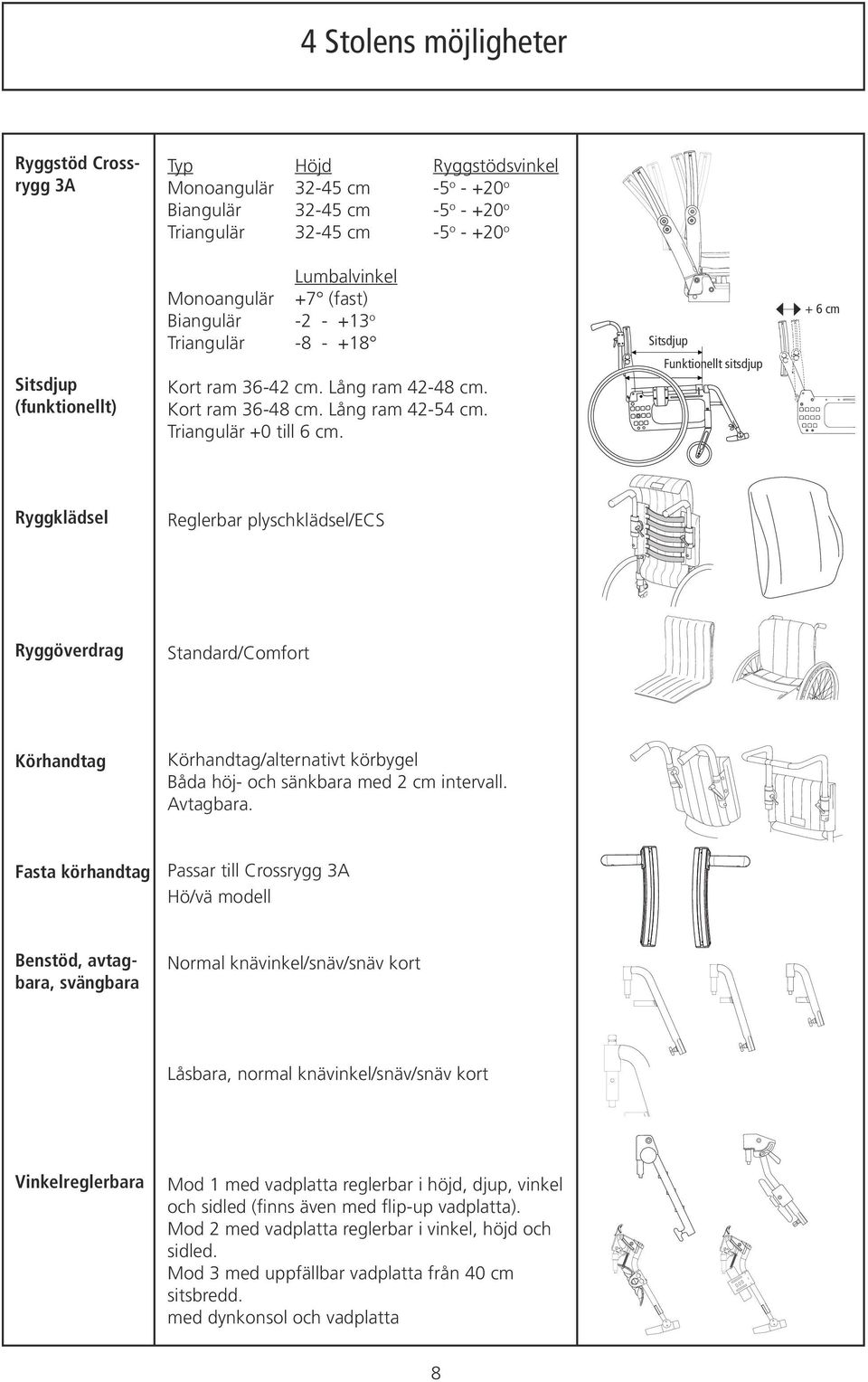 Sitsdjup Funktionellt sitsdjup + 6 cm Ryggklädsel Reglerbar plyschklädsel/ecs Ryggöverdrag Standard/Comfort Körhandtag Körhandtag/alternativt körbygel Båda höj- och sänkbara med 2 cm intervall.