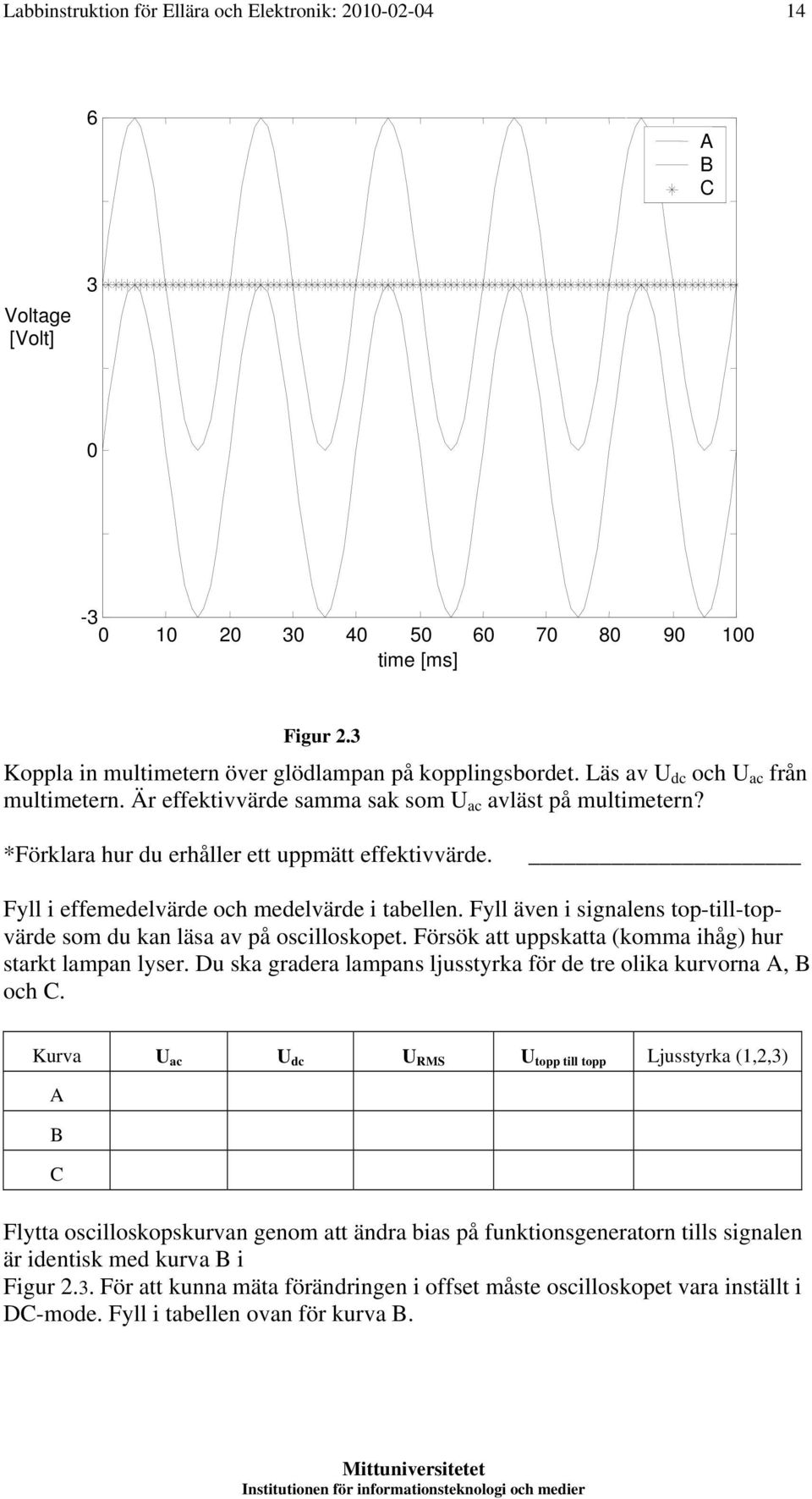 Fyll även i signalens top-till-topvärde som du kan läsa av på oscilloskopet. Försök att uppskatta (komma ihåg) hur starkt lampan lyser.