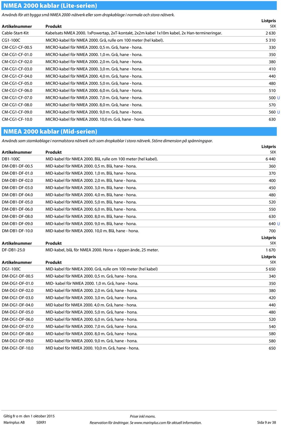 0,5 m. Grå, hane - hona. 330 CM-CG1-CF-01.0 MICRO-kabel för NMEA 2000. 1,0 m. Grå, hane - hona. 350 CM-CG1-CF-02.0 MICRO-kabel för NMEA 2000. 2,0 m. Grå, hane - hona. 380 CM-CG1-CF-03.