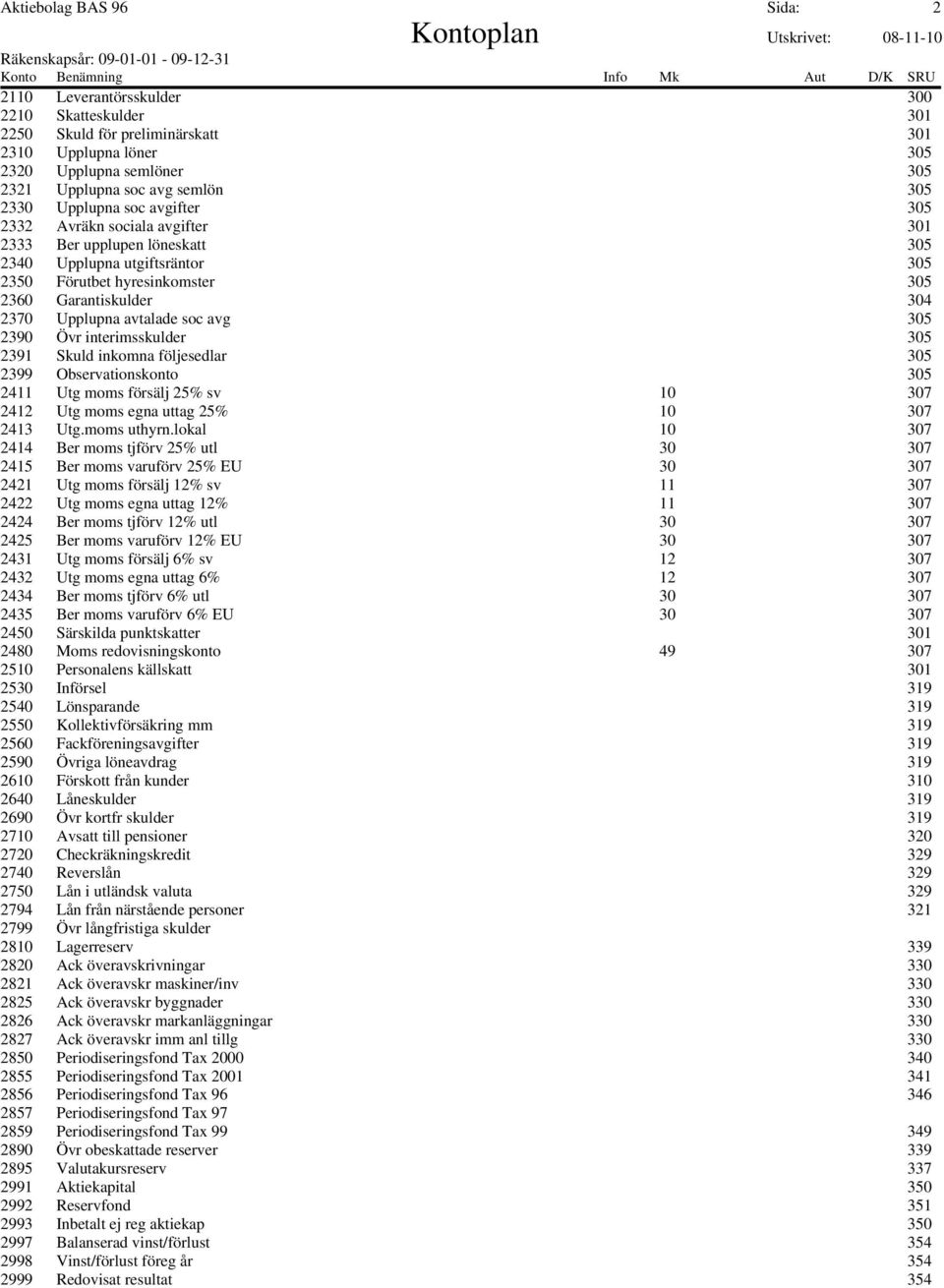 avtalade soc avg 305 2390 Övr interimsskulder 305 2391 Skuld inkomna följesedlar 305 2399 Observationskonto 305 2411 Utg moms försälj 25% sv 10 307 2412 Utg moms egna uttag 25% 10 307 2413 Utg.