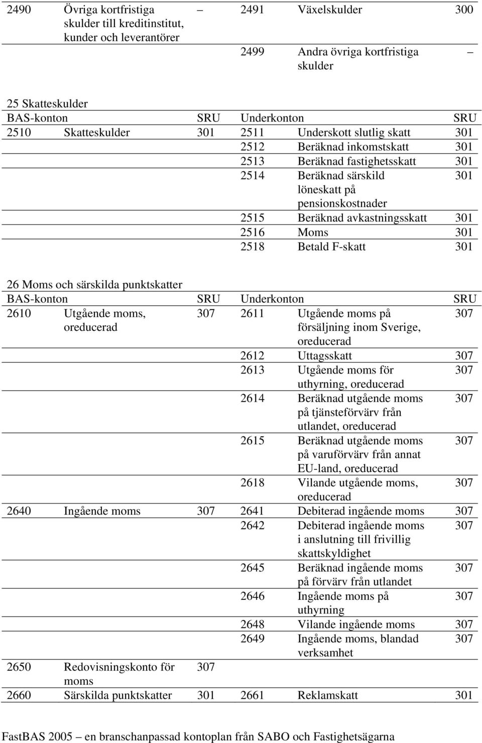 F-skatt 301 26 Moms och särskilda punktskatter 2610 Utgående moms, 307 2611 Utgående moms på 307 oreducerad försäljning inom Sverige, oreducerad 2612 Uttagsskatt 307 2613 Utgående moms för 307