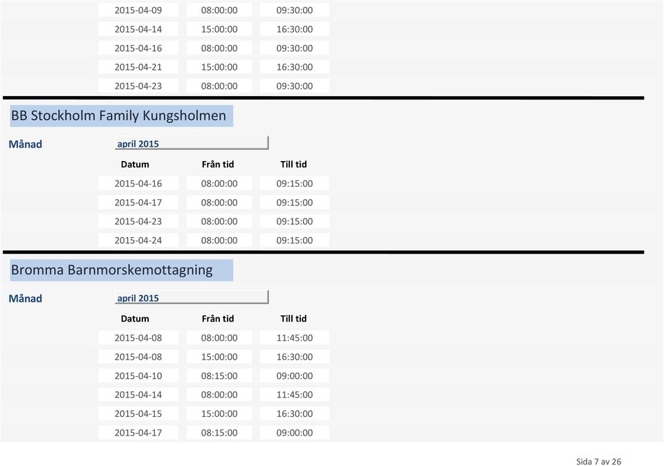 08:00:00 09:15:00 2015-04-24 08:00:00 09:15:00 Bromma Barnmorskemottagning 2015-04-08 08:00:00 11:45:00 2015-04-08 15:00:00