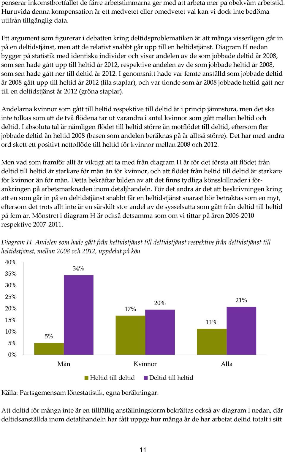 Ett argument som figurerar i debatten kring deltidsproblematiken är att många visserligen går in på en deltidstjänst, men att de relativt snabbt går upp till en heltidstjänst.