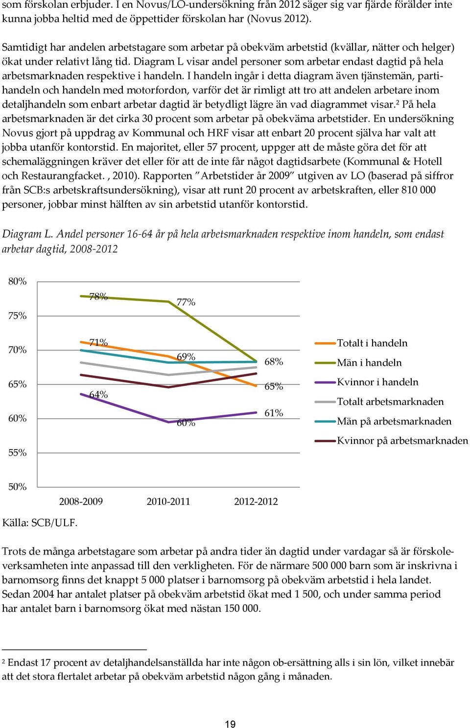 Diagram L visar andel personer som arbetar endast dagtid på hela arbetsmarknaden respektive i handeln.