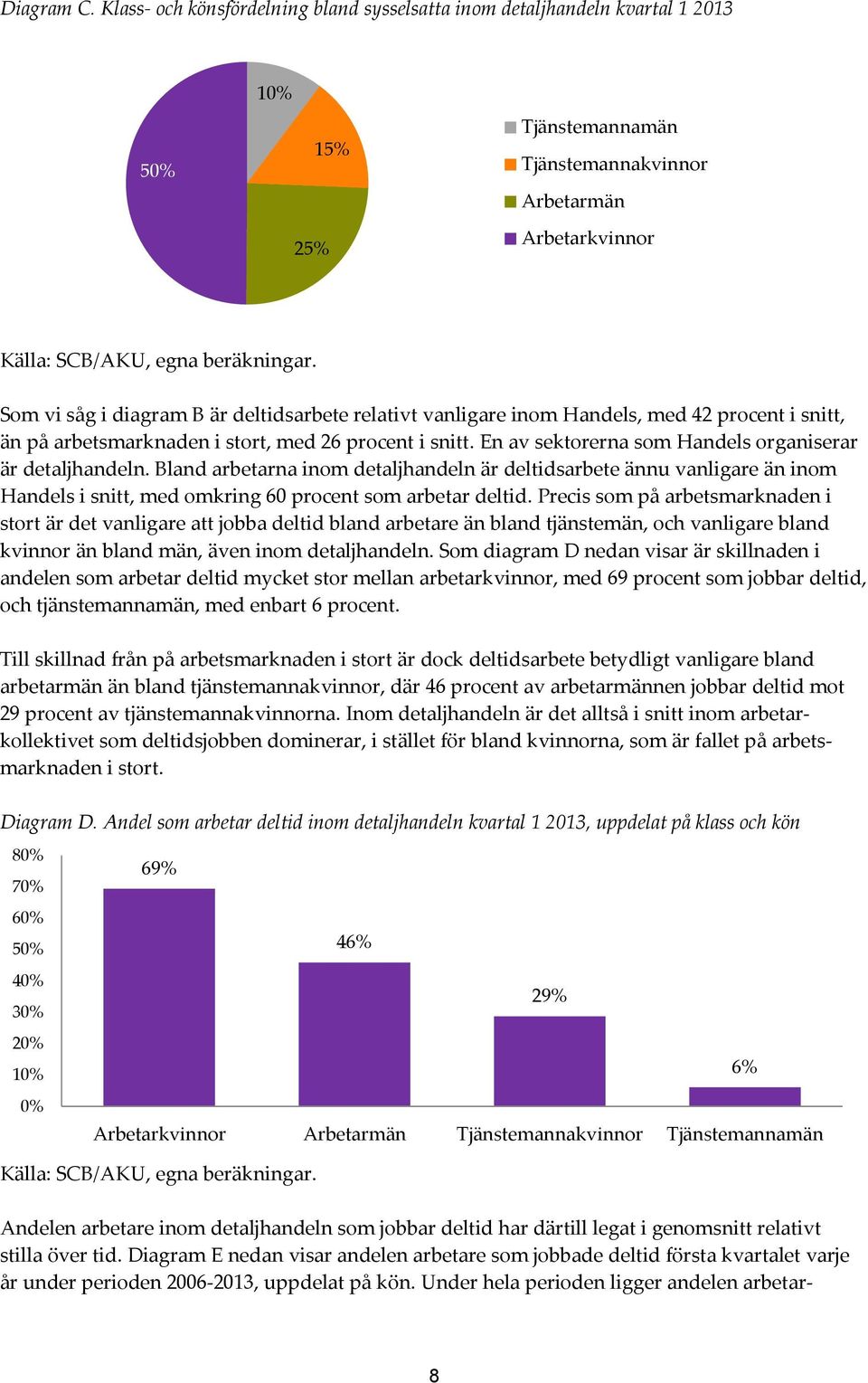 En av sektorerna som Handels organiserar är detaljhandeln. Bland arbetarna inom detaljhandeln är deltidsarbete ännu vanligare än inom Handels i snitt, med omkring 60 procent som arbetar deltid.