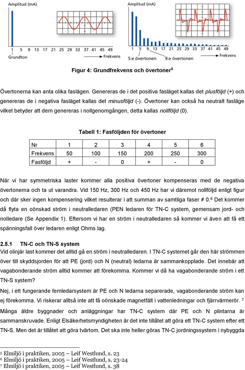 Övertoner kan också ha neutralt fasläge vilket betyder att dem genereras i nollgenomgången, detta kallas nollföljd (0).