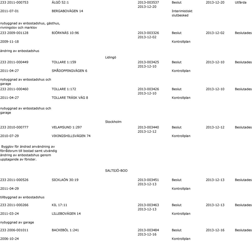 2011-04-27 TOLLARE TRÄSK VÄG 8 Kontrollplan ades nybyggnad av och garage Stockholm 233 2010-000777 VELAMSUND 1:297 2013-003440 2013-12-12 2010-07-29 VIKINGSHILLSVÄGEN 74 Kontrollplan 2013-12-12 ades