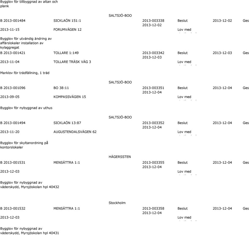 2013-09-05 KOMPASSVÄGEN 15 Lov med uthus B 2013-001494 SICKLAÖN 13:87 2013-003352 2013-11-20 AUGUSTENDALSVÄGEN 62 Lov med Bygglov för skyltanordning på kontorslokaler HÄGERSSTEN B