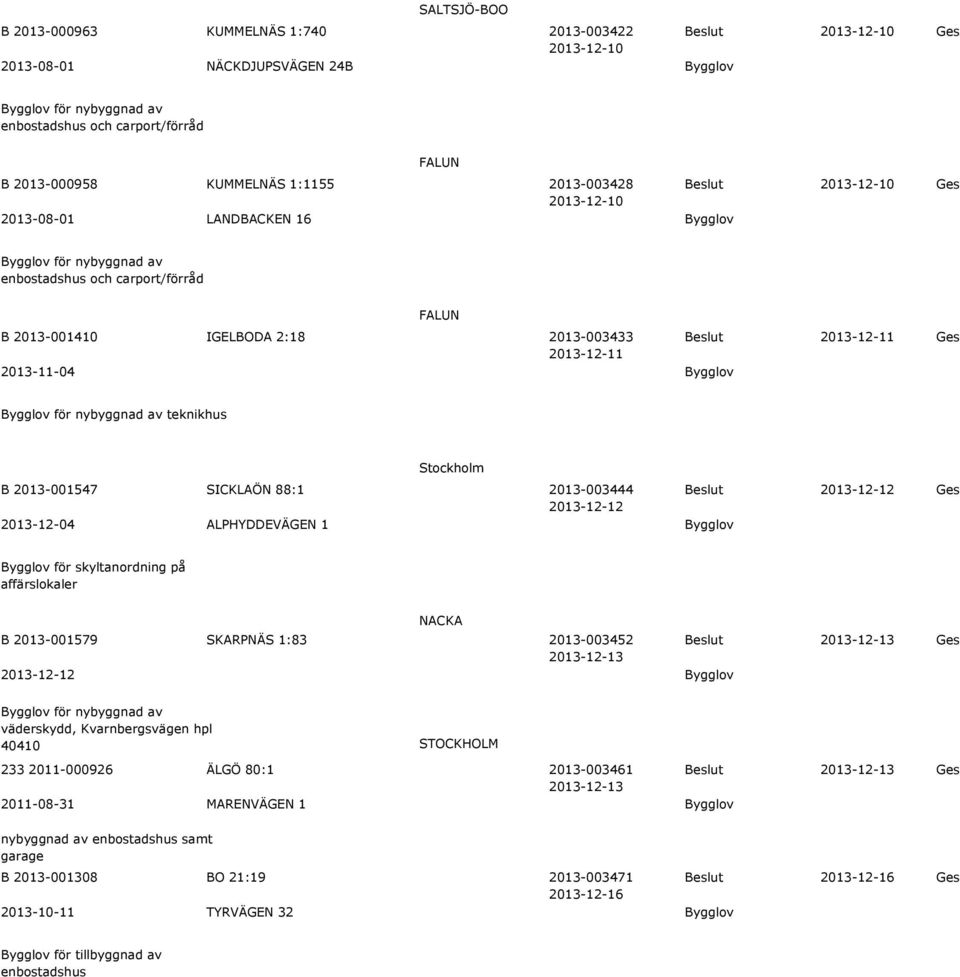 ALPHYDDEVÄGEN 1 Bygglov 2013-12-12 Bygglov för skyltanordning på affärslokaler NACKA B 2013-001579 SKARPNÄS 1:83 2013-003452 2013-12-12 Bygglov väderskydd, Kvarnbergsvägen hpl 40410