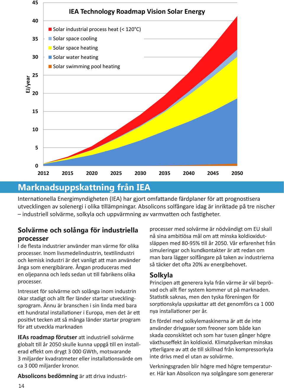 solenergi i olika tillämpningar. Absolicons solfångare idag är inriktade på tre nischer industriell solvärme, solkyla och uppvärmning av varmvatten och fastigheter.