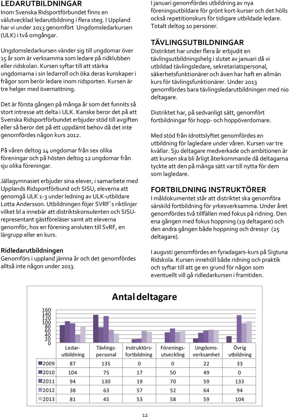 Kursen syftar till att stärka ungdomarna i sin ledarroll och öka deras kunskaper i frågor som berör ledare inom ridsporten. Kursen är tre helger med övernattning.