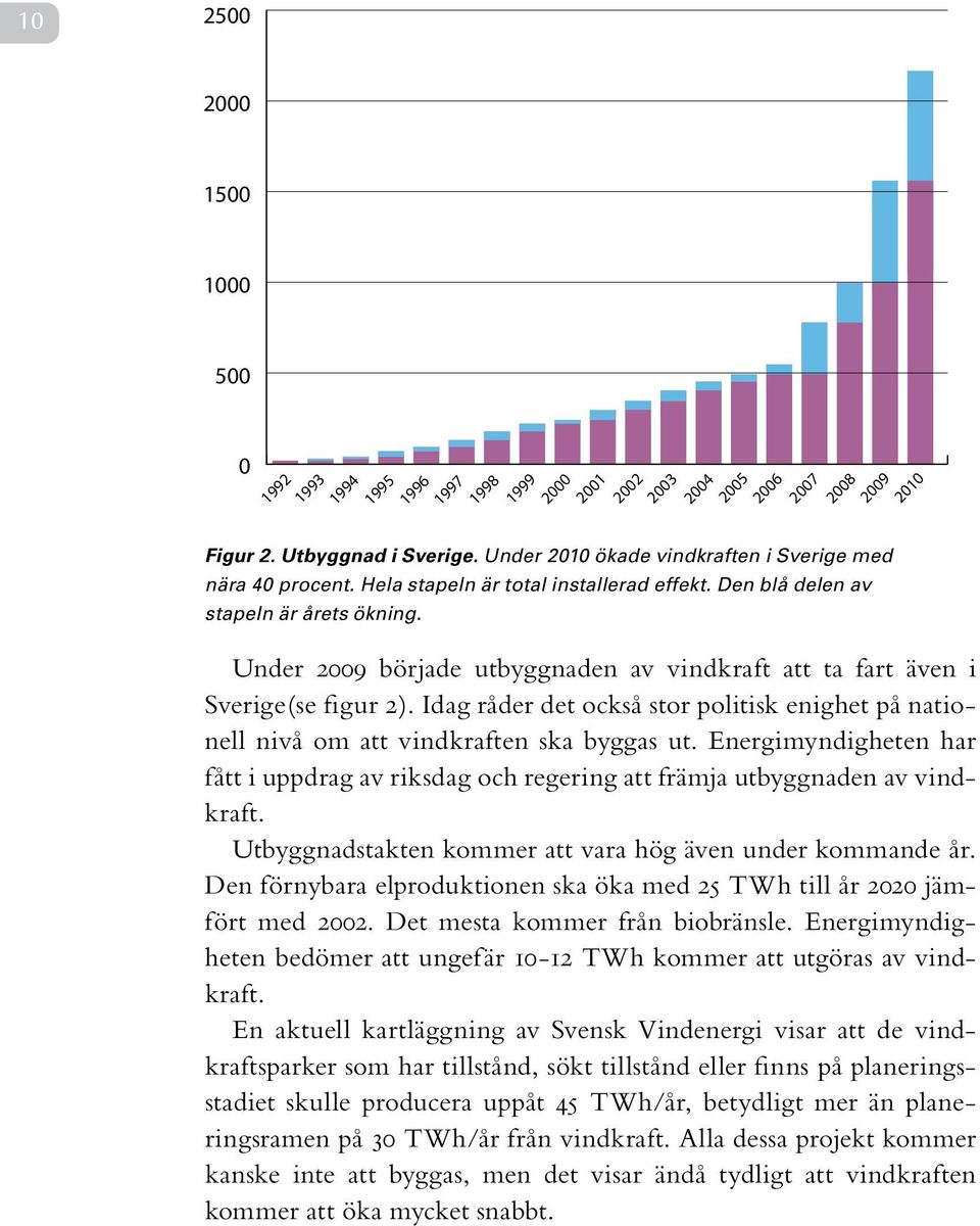 Under 2009 började utbyggnaden av vindkraft att ta fart även i Sverige(se figur 2). Idag råder det också stor politisk enighet på nationell nivå om att vindkraften ska byggas ut.