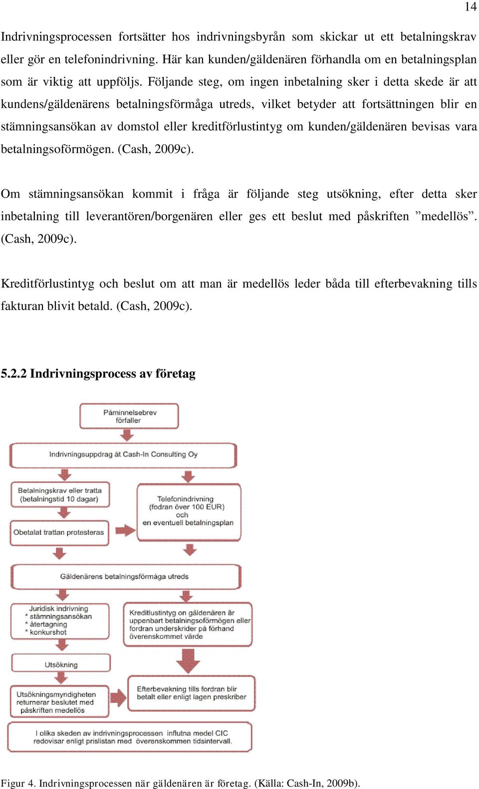 Följande steg, om ingen inbetalning sker i detta skede är att kundens/gäldenärens betalningsförmåga utreds, vilket betyder att fortsättningen blir en stämningsansökan av domstol eller