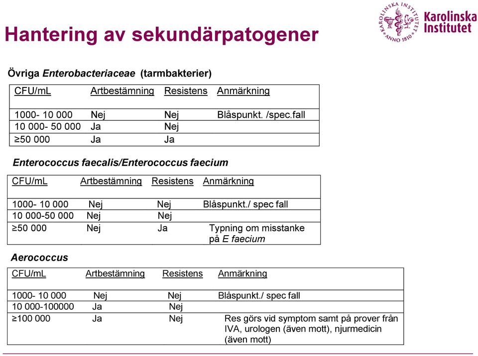 Blåspunkt.
