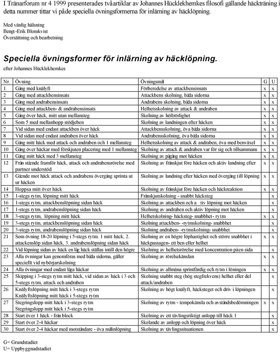 Övning Övningsmål G U 1 Gång med knälyft Förberedelse av attackbensinsats x x 2 Gång med attackbensinsats Attackbens skolning, båda sidorna x x 3 Gång med andrabensinsats Andrabens skolning, båda