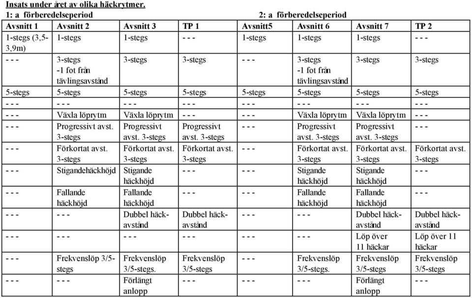 fot från tävlingsavstånd - - - -1 fot från tävlingsavstånd 5-stegs 5-stegs 5-stegs 5-stegs 5-stegs 5-stegs 5-stegs 5-stegs - - - - - - - - - - - - - - - - - - - - - - - - - - - Växla löprytm Växla