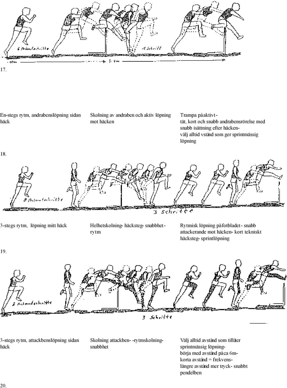 som ger sprintmässig löpning rytm, löpning mitt häck 19.
