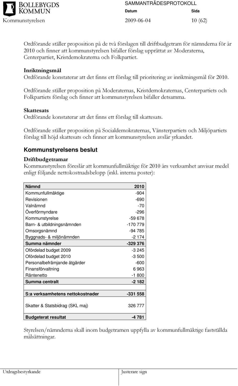 Ordförande ställer proposition på Moderaternas, Kristdemokraternas, Centerpartiets och Folkpartiets förslag och finner att kommunstyrelsen bifaller detsamma.