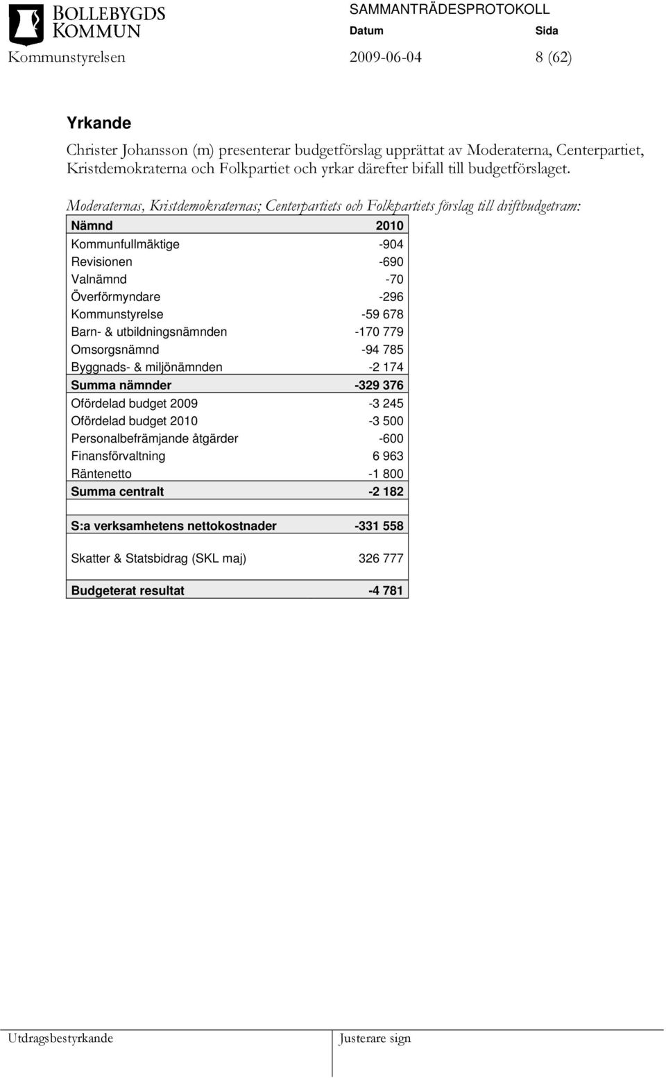 Moderaternas, Kristdemokraternas; Centerpartiets och Folkpartiets förslag till driftbudgetram: Nämnd 2010 Kommunfullmäktige -904 Revisionen -690 Valnämnd -70 Överförmyndare -296 Kommunstyrelse -59