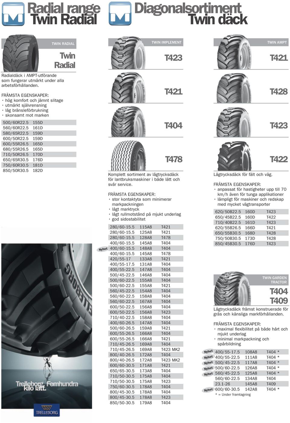 5 170D 650/65R30.5 176D 750/60R30.5 181D 850/50R30.5 182D TWIN IMPLEMENT T423 T421 T404 T478 Komplett sortiment av lågtrycksdäck för lantbruksmaskiner i både lätt och svår service.