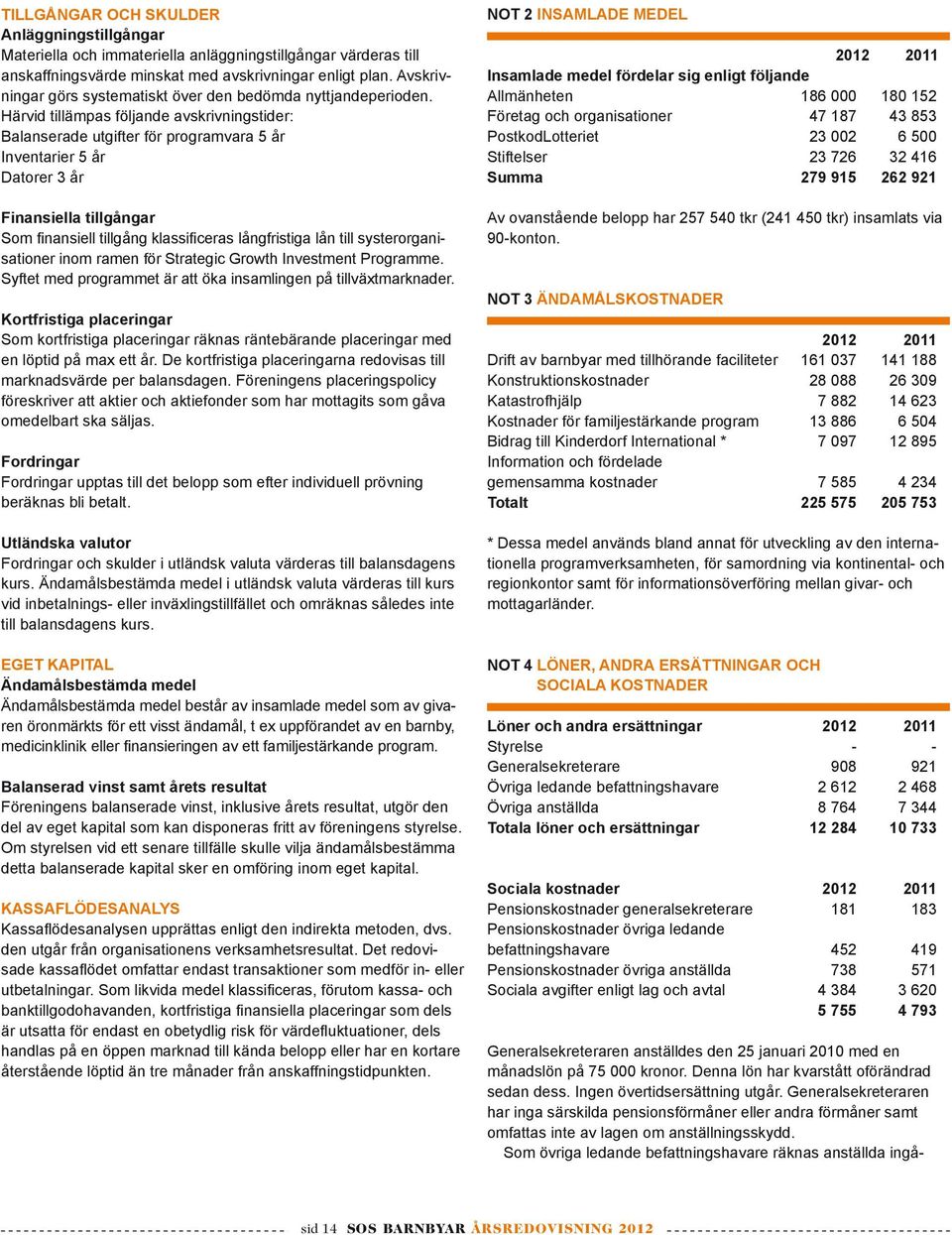 Härvid tillämpas följande avskrivningstider: Balanserade utgifter för programvara 5 år Inventarier 5 år Datorer 3 år Finansiella tillgångar Som finansiell tillgång klassificeras långfristiga lån till