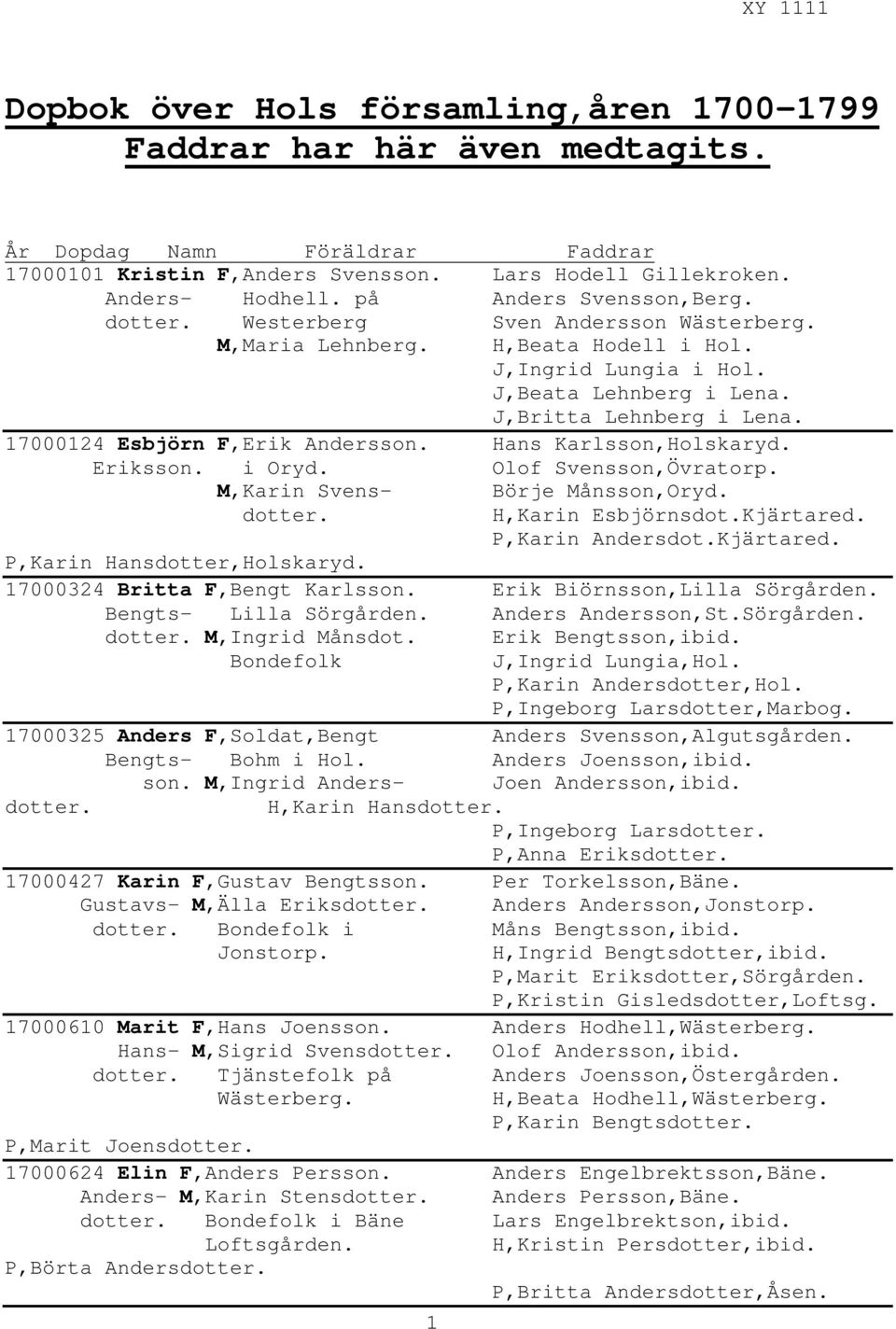 17000124 Esbjörn F,Erik Andersson. Hans Karlsson,Holskaryd. Eriksson. i Oryd. Olof Svensson,Övratorp. M,Karin Svensdotter. 1 Börje Månsson,Oryd. H,Karin Esbjörnsdot.Kjärtared. P,Karin Andersdot.