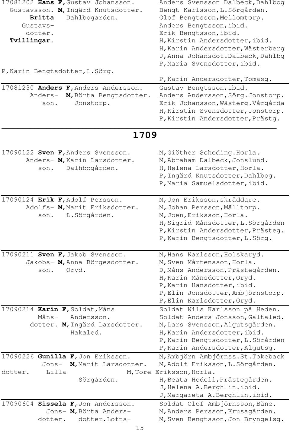 P,Karin Bengtsdotter,L.Sörg. P,Karin Andersdotter,Tomasg. 17081230 Anders F,Anders Andersson. Gustav Bengtsson,ibid. Anders- M,Börta Bengtsdotter. Anders Andersson,Sörg.Jonstorp. son. Jonstorp.