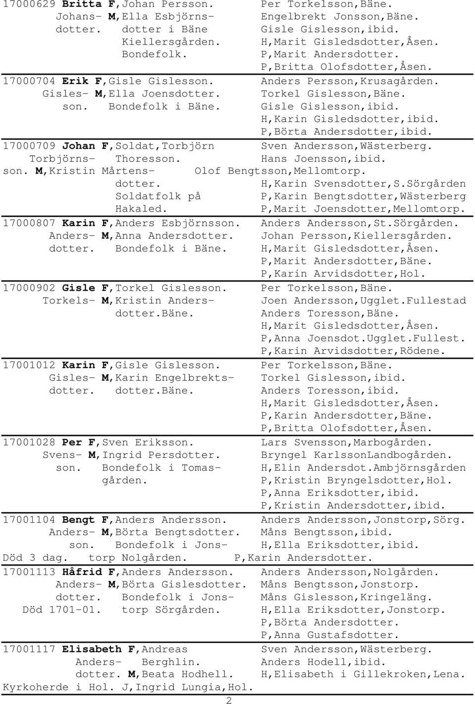 Gisle Gislesson,ibid. H,Karin Gisledsdotter,ibid. P,Börta Andersdotter,ibid. 17000709 Johan F,Soldat,Torbjörn Sven Andersson,Wästerberg. Torbjörns- Thoresson. Hans Joensson,ibid. son.