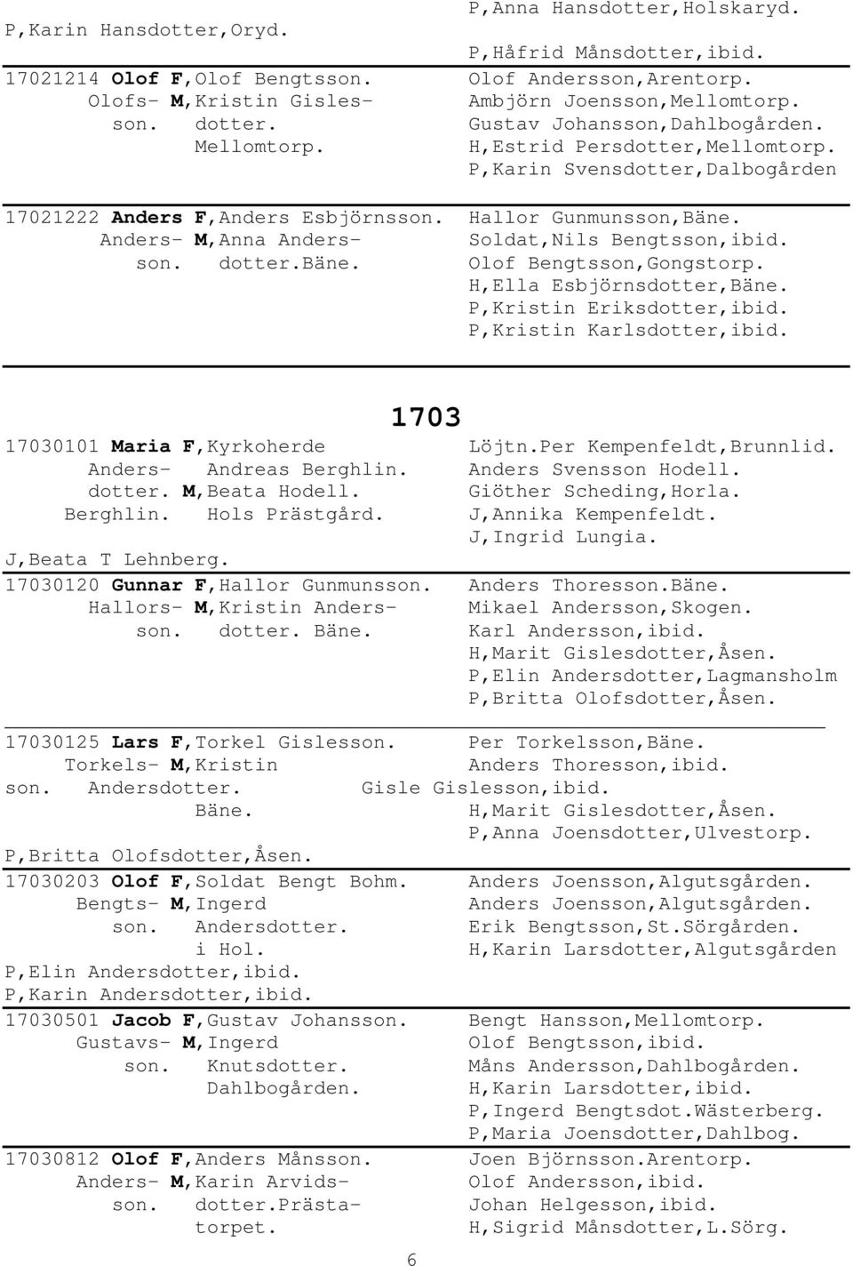 Anders- M,Anna Anders- Soldat,Nils Bengtsson,ibid. son. dotter.bäne. Olof Bengtsson,Gongstorp. H,Ella Esbjörnsdotter,Bäne. P,Kristin Eriksdotter,ibid. P,Kristin Karlsdotter,ibid.