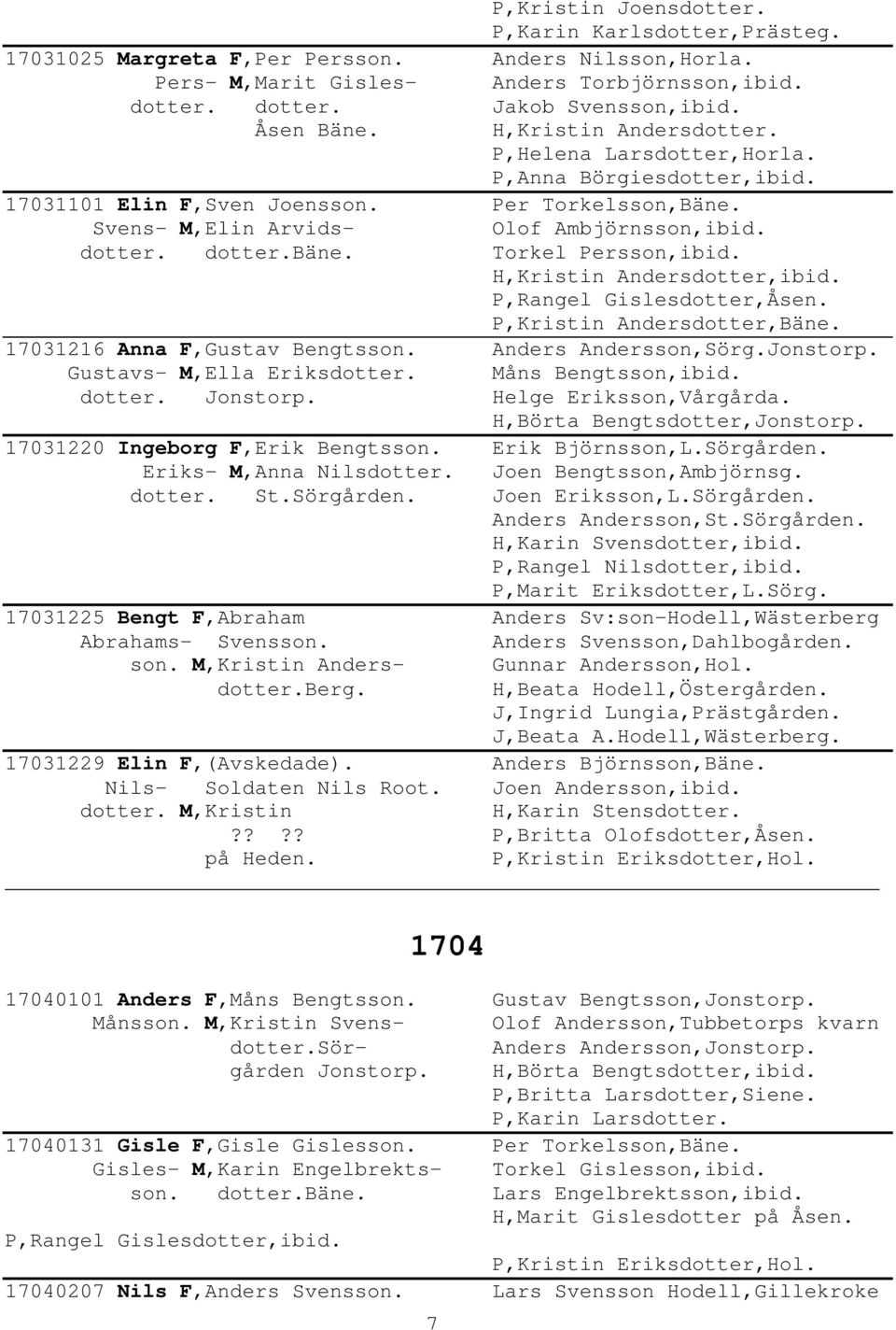 dotter.bäne. Torkel Persson,ibid. H,Kristin Andersdotter,ibid. P,Rangel Gislesdotter,Åsen. P,Kristin Andersdotter,Bäne. 17031216 Anna F,Gustav Bengtsson. Anders Andersson,Sörg.Jonstorp.