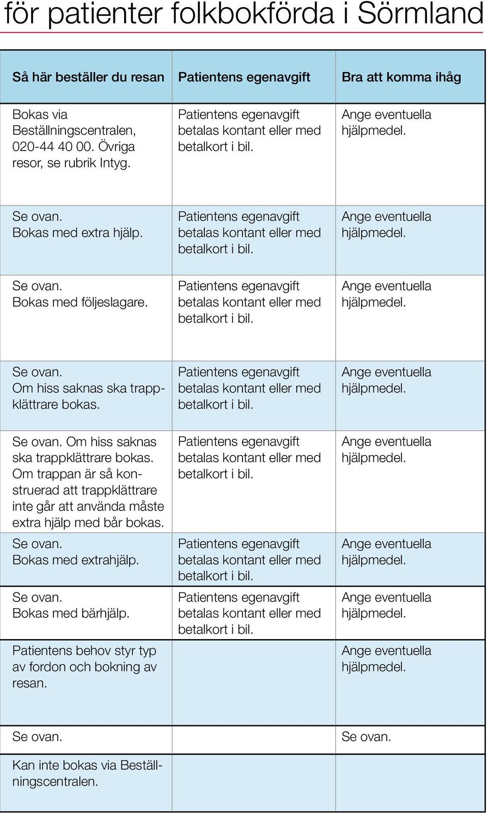 Ange eventuella hjälpmedel. Se ovan. Bokas med följeslagare. Patientens egenavgift betalas kontant eller med betalkort i bil. Ange eventuella hjälpmedel. Se ovan. Om hiss saknas ska trappklättrare bokas.