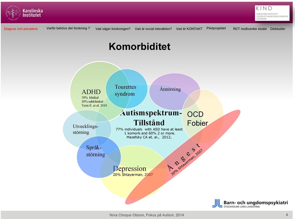 Tillstånd 77% individuals with ASD have at least 1 komorb and 60% 2 or more.