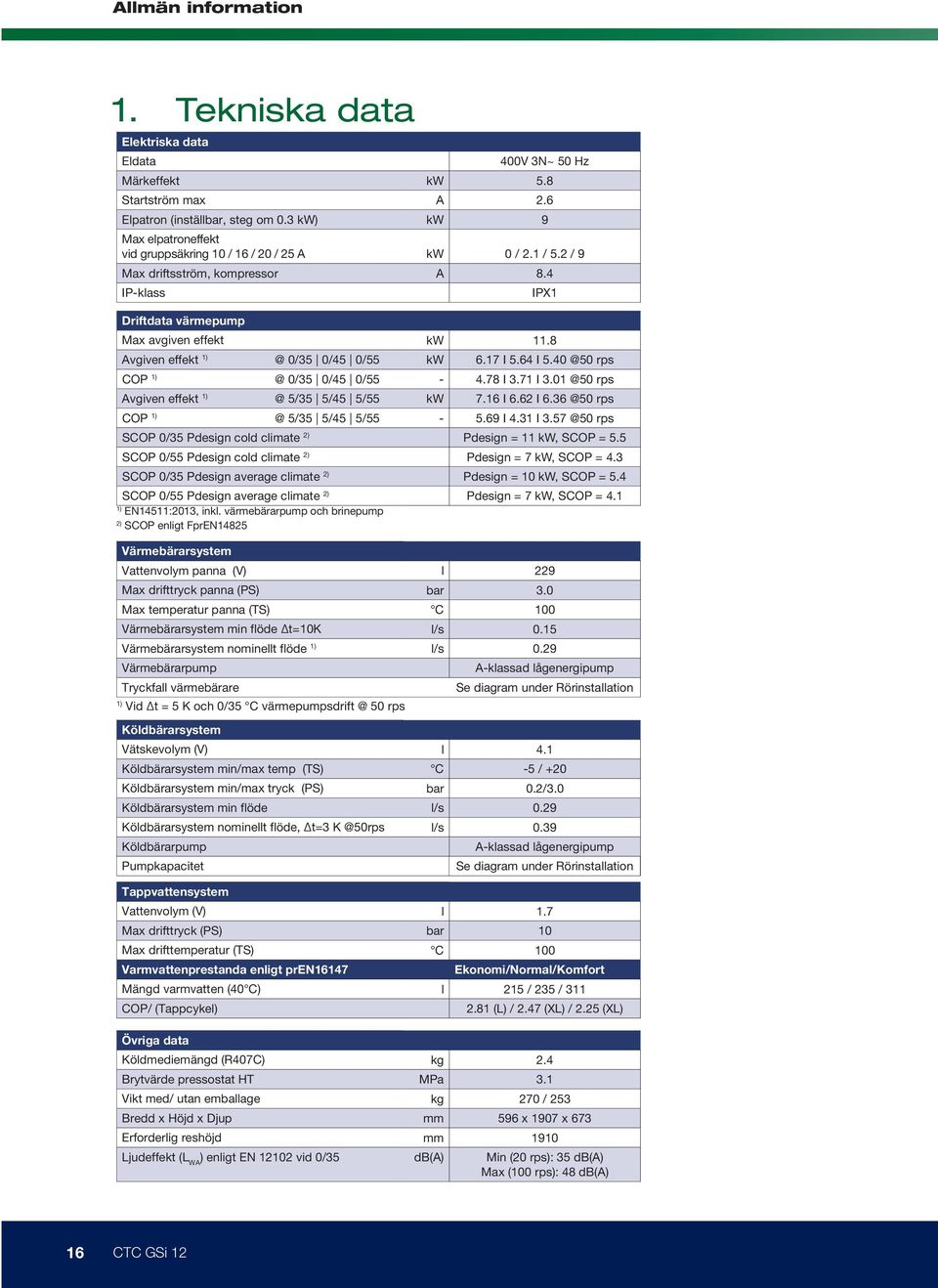 4 IPX1 Driftdata värmepump Max avgiven effekt kw 11.8 Avgiven effekt 1) @ 0/35 0/45 0/55 kw 6.17 I 5.64 I 5.40 @50 rps COP 1) @ 0/35 0/45 0/55-4.78 I 3.71 I 3.
