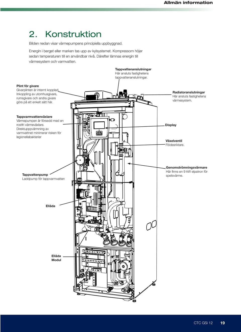 Inkoppling av utomhusgivare, rumsgivare och andra givare görs på ett enkelt sätt här. Radiatoranslutningar Här ansluts fastighetens värmesystem.