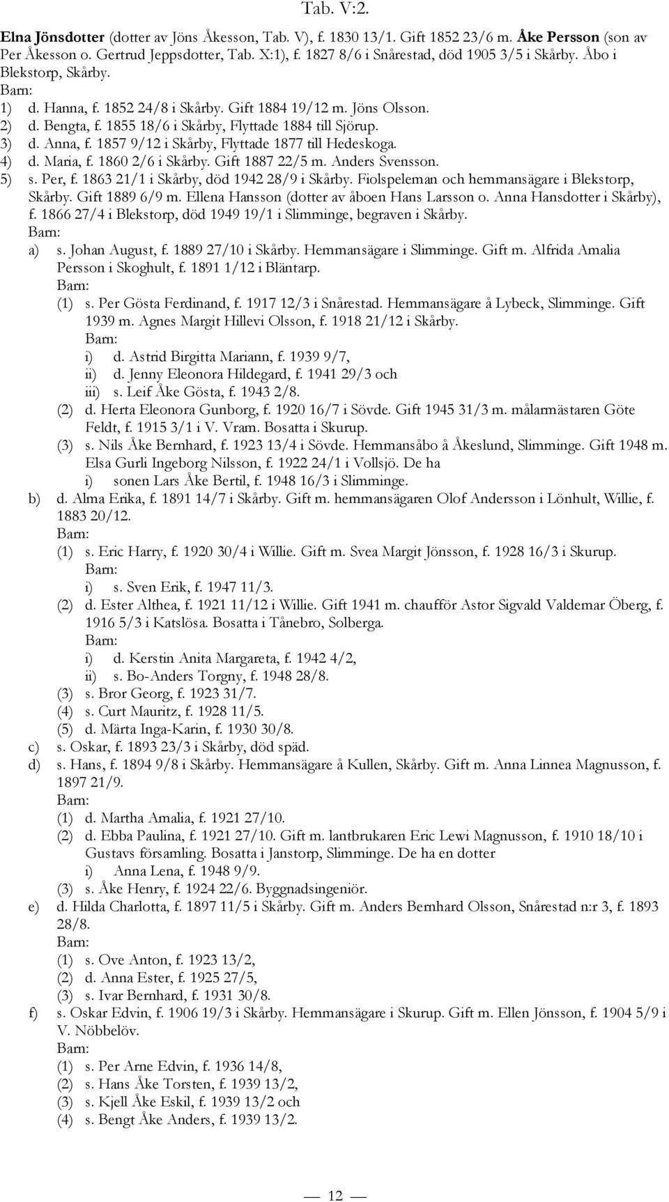 1855 18/6 i Skårby, Flyttade 1884 till Sjörup. 3) d. Anna, f. 1857 9/12 i Skårby, Flyttade 1877 till Hedeskoga. 4) d. Maria, f. 1860 2/6 i Skårby. Gift 1887 22/5 m. Anders Svensson. 5) s. Per, f.