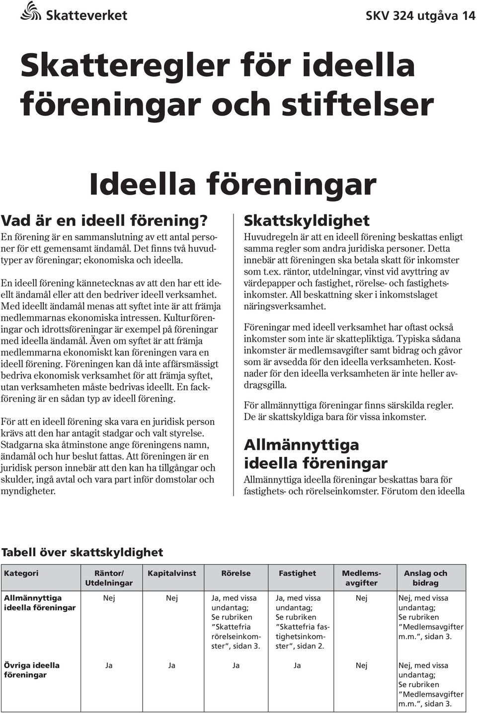 Med ideellt ändamål menas att syftet inte är att främja medlemmarnas ekonomiska intressen. Kulturföreningar och idrottsföreningar är exempel på föreningar med ideella ändamål.