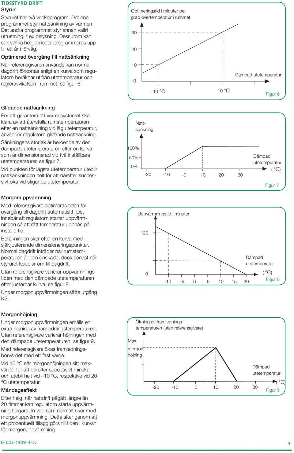 Optimerad övergång till nattsänkning När referensgivaren används kan normal dagdrift förkortas enligt en kurva som regulatorn beräknar utifrån utetemperatur och regleravvikelsen i rummet, se figur 6.