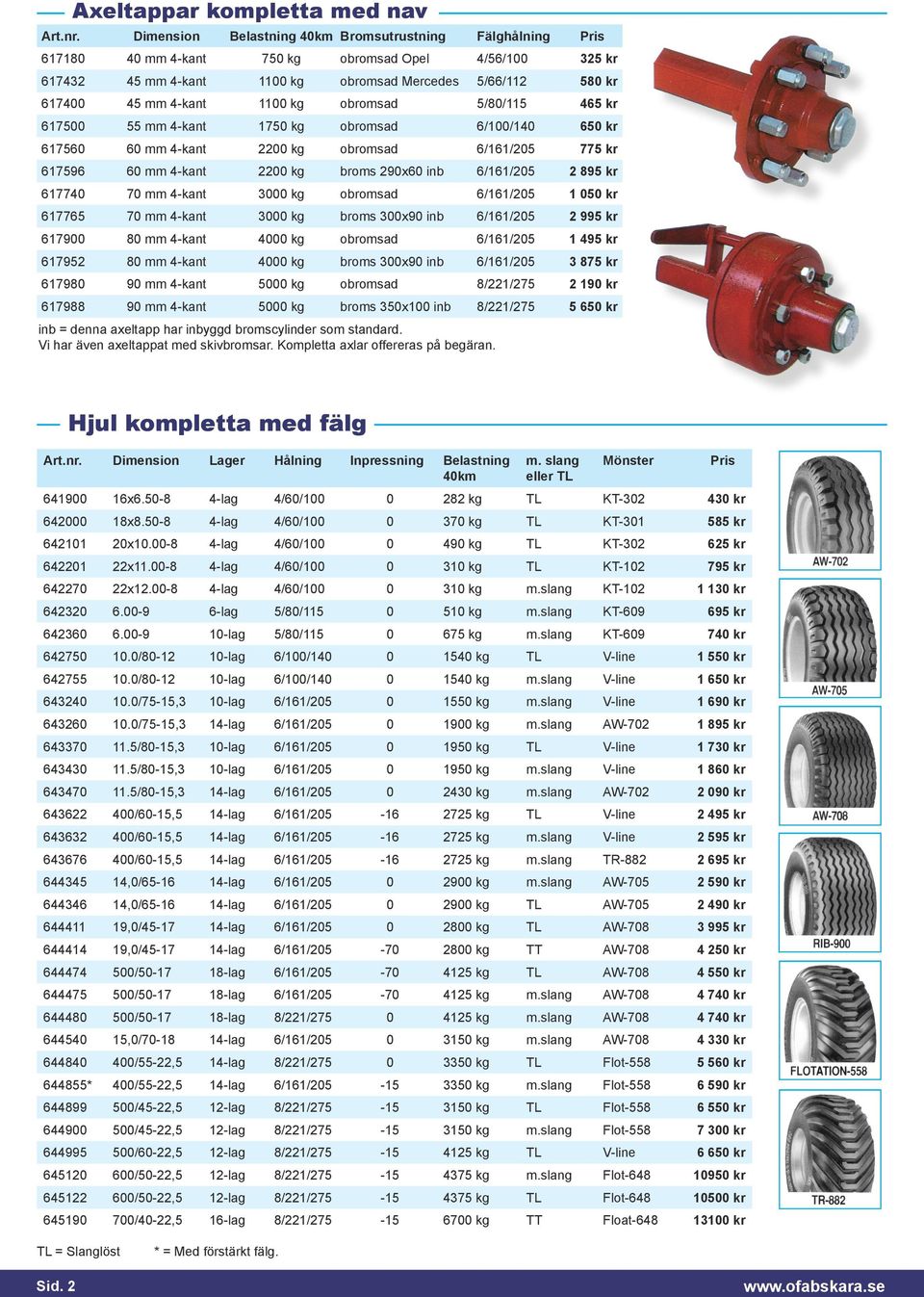 1100 kg obromsad 5/80/115 465 kr 617500 55 mm 4-kant 1750 kg obromsad 6/100/140 650 kr 617560 60 mm 4-kant 2200 kg obromsad 6/161/205 775 kr 617596 60 mm 4-kant 2200 kg broms 290x60 inb 6/161/205 2