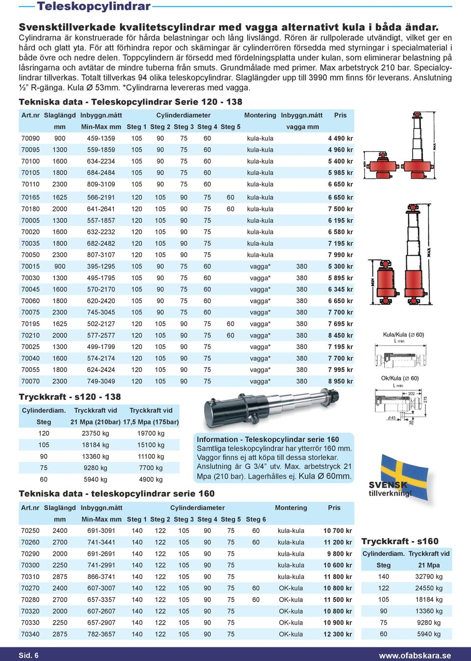 Toppcylindern är försedd med fördelningsplatta under kulan, som eliminerar belastning på låsringarna och avtätar de mindre tuberna från smuts. Grundmålade med primer. Max arbetstryck 210 bar.