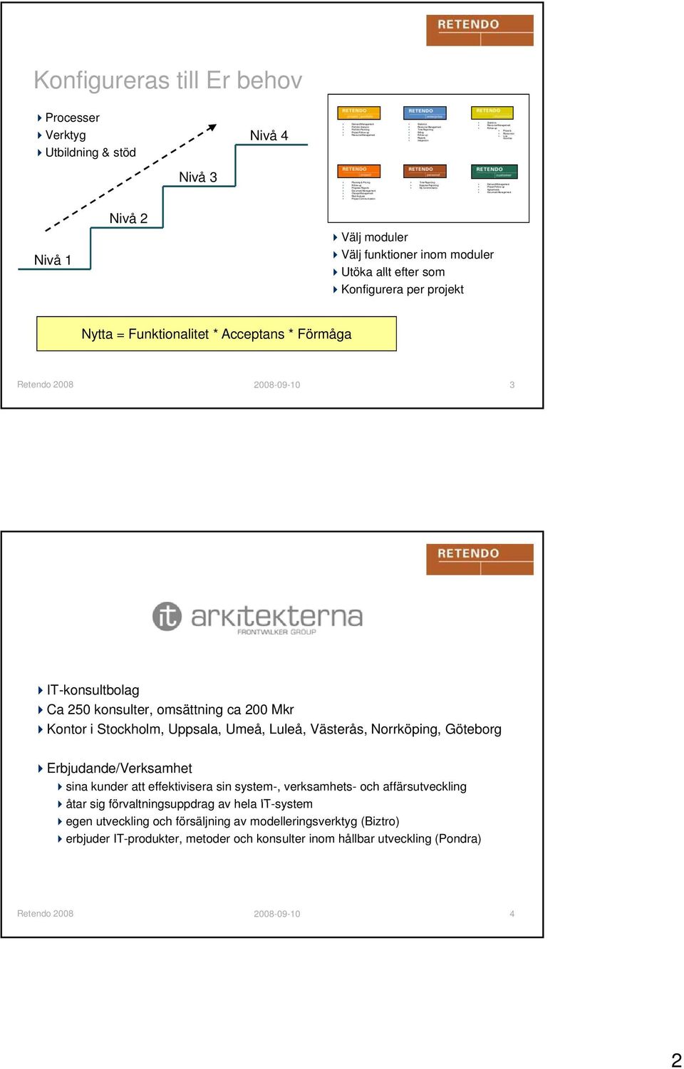 Resources Line Activities Demand Management Project Follow-up Agreements Document Management Konfigureras till Er behov Processer Verktyg Nivå 4 Utbildning & stöd Nivå 3 Nivå 1 Nivå 2 Välj moduler