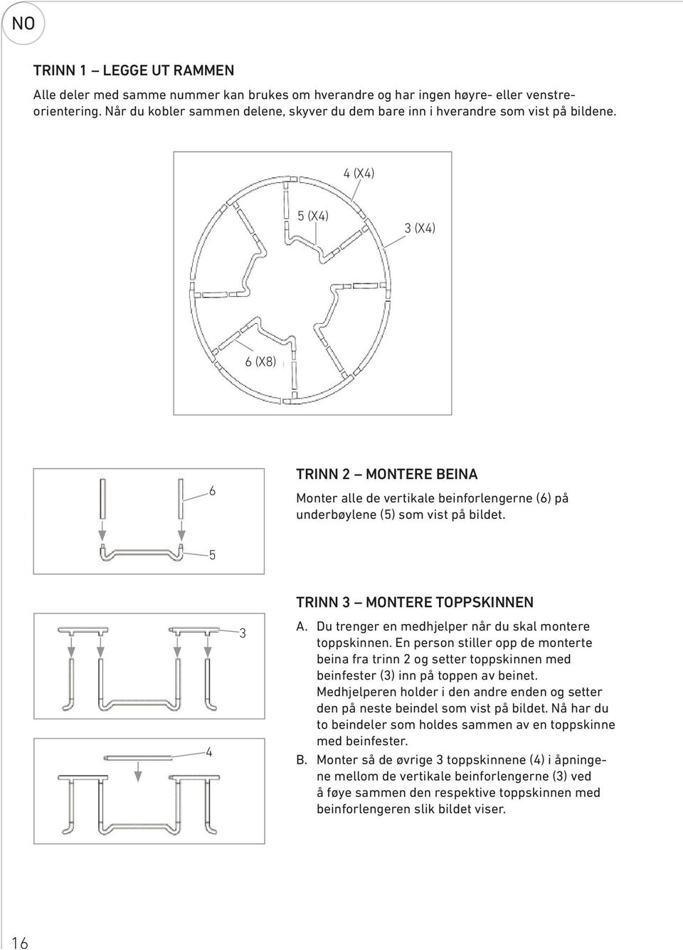 4 (X4) 5 (X4) 3 (X4) 6 (X8) 6 TRINN 2 MONTERE BEINA Monter alle de vertikale beinforlengerne (6) på underbøylene (5) som vist på bildet. 5 4 3 TRINN 3 MONTERE TOPPSKINNEN A.