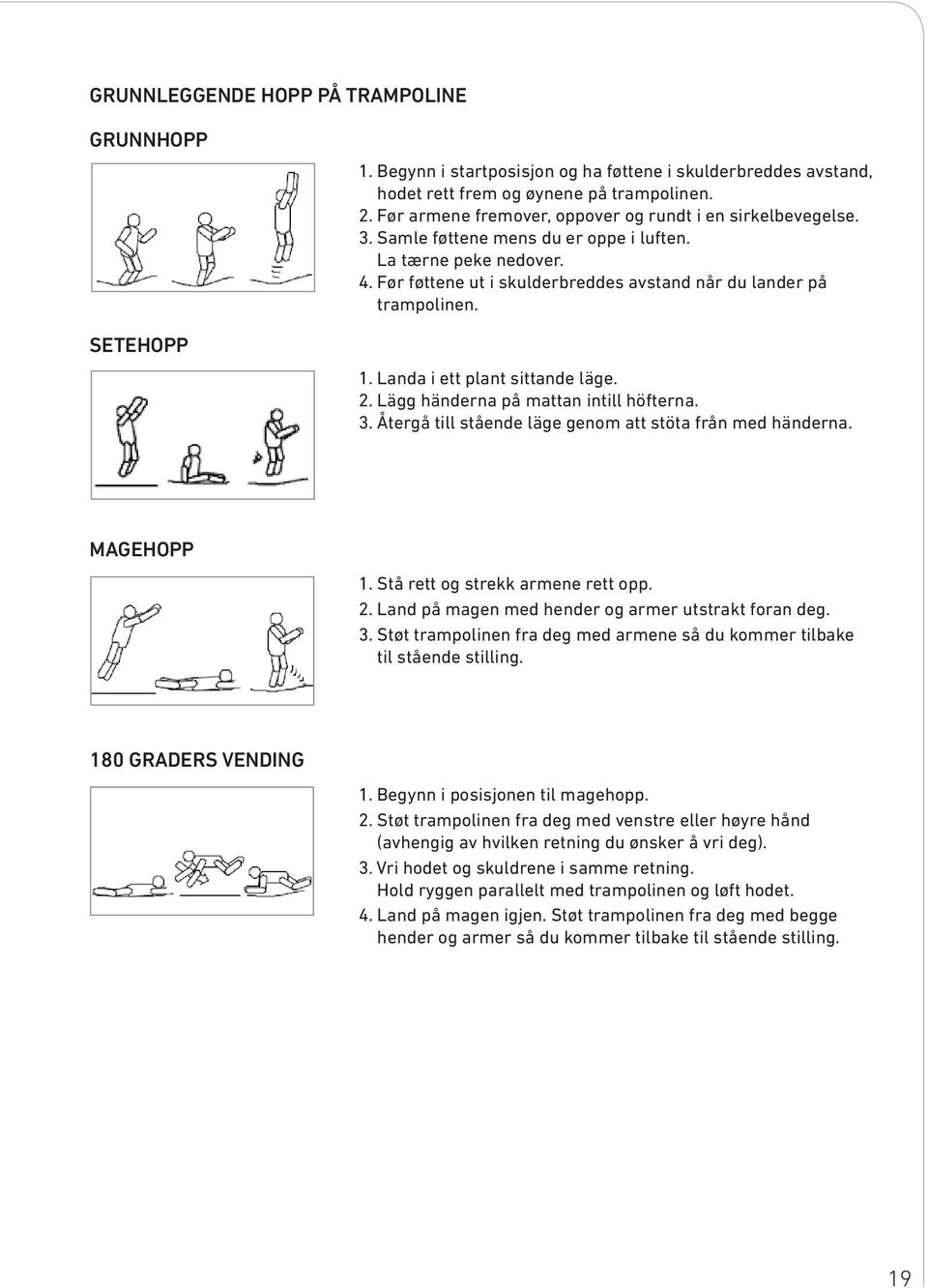 1. Landa i ett plant sittande läge. 2. Lägg händerna på mattan intill höfterna. 3. Återgå till stående läge genom att stöta från med händerna. MAGEHOPP 1. Stå rett og strekk armene rett opp. 2. Land på magen med hender og armer utstrakt foran deg.