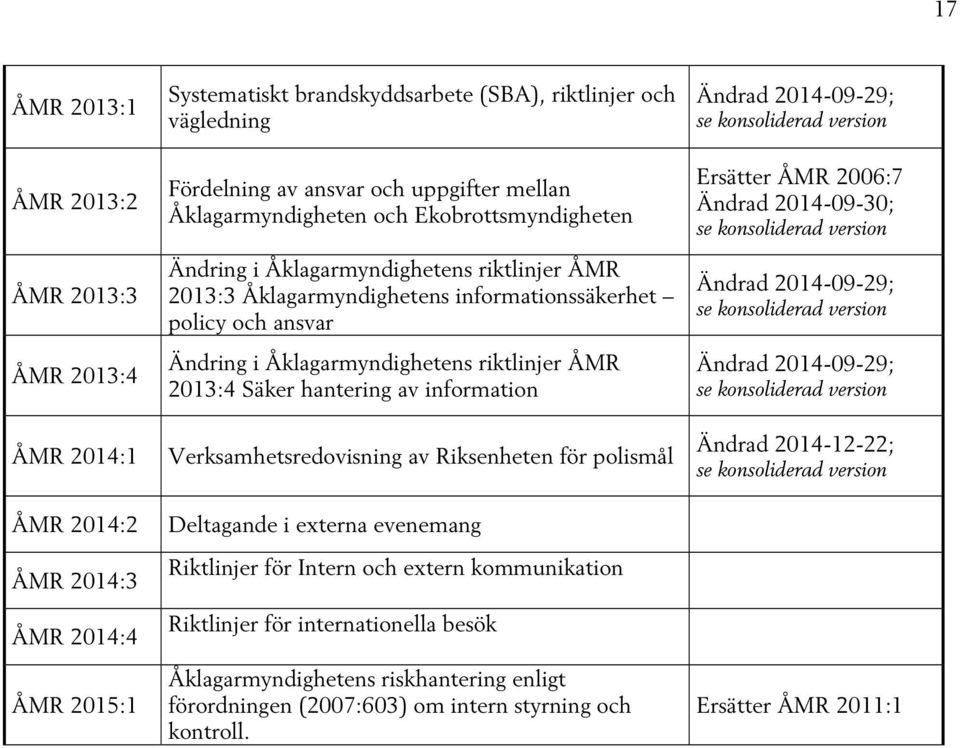 Åklagarmyndighetens riktlinjer ÅMR 2013:4 Säker hantering av information Verksamhetsredovisning av Riksenheten för polismål Deltagande i externa evenemang Riktlinjer för Intern och extern