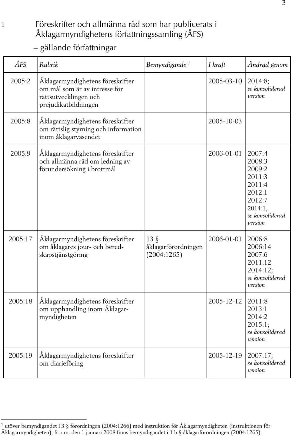 åklagares jour- och beredskapstjänstgöring 2005:18 om upphandling inom Åklagarmyndigheten 2005:19 om diarieföring 13 åklagarförordningen (2004:1265) 2005-03-10 2014:8; 2005-10-03 2006-01-01 2007:4