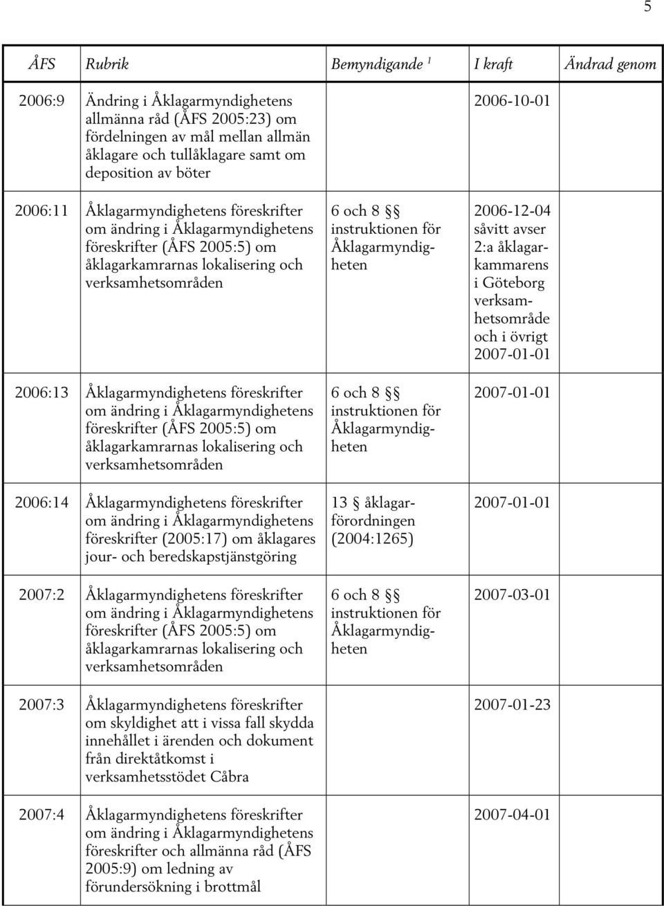 direktåtkomst i verksamhetsstödet Cåbra 2007:4 föreskrifter och allmänna råd (ÅFS 2005:9) om ledning av förundersökning i brottmål 6 och 8 instruktionen för Åklagarmyndigheten 6 och 8 instruktionen